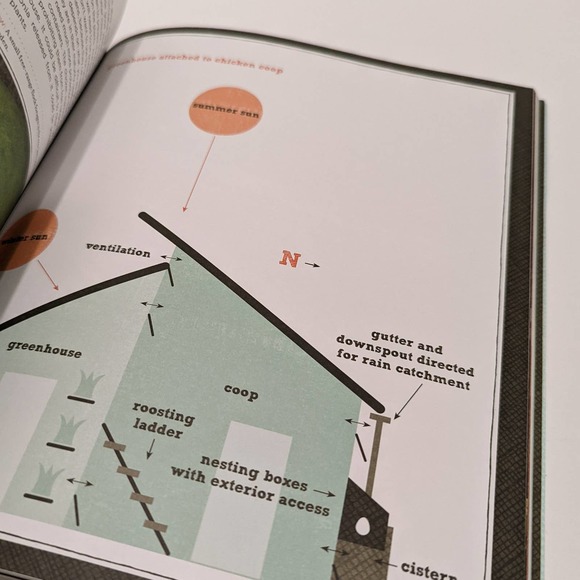 Free-Range Chicken Gardens: Create a Chicken-Friendly Yard (2012, Paperback) - Picture 9 of 11